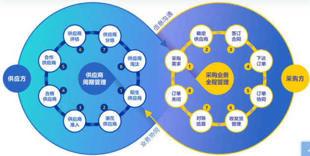 【創(chuàng)業(yè)100人】企企通徐輝：如何從SRM出發(fā)，做一個(gè)to B network？