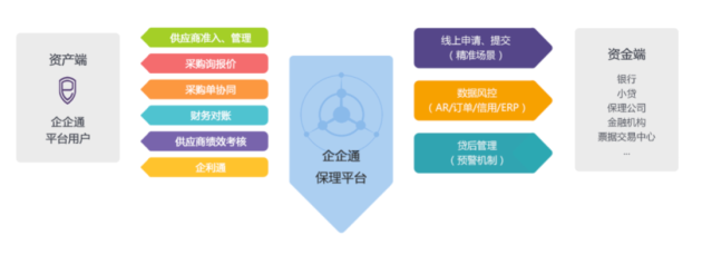 【創(chuàng)業(yè)100人】企企通徐輝：如何從SRM出發(fā)，做一個(gè)to B network？