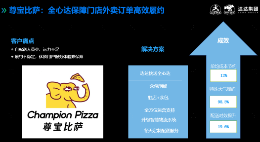 達(dá)達(dá)快送出席CCFA連鎖餐飲峰會(huì)：用數(shù)字化助力餐飲商家門店降本增效 發(fā)布媒體
