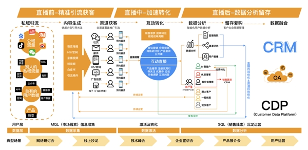 米絡(luò)星集團(tuán)參加 CDEC2021中國數(shù)字智能生態(tài)大會