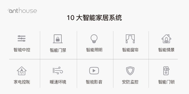 anthouse : 艾特智能再中標旭輝集團智能家居戰(zhàn)略集采