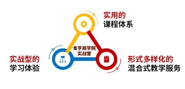 食亨榮獲“智慧餐飲創(chuàng)新解決方案”獎，數(shù)字科技賦能企業(yè)轉(zhuǎn)型