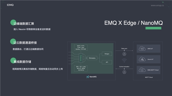EMQ映云科技X邊緣社區(qū)：全球邊緣計(jì)算大會(huì)