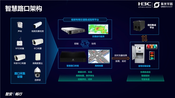AI視覺亮劍，紫光華智&新華三聯(lián)合亮相2021交博會