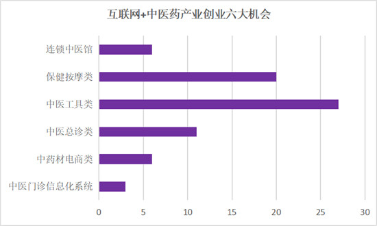 AI+中醫(yī)會碰撞怎樣的火花？鯨準極速融資加速助力中醫(yī)項目