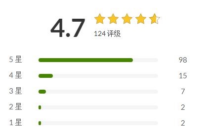助力你的520示愛之旅，iHerb全場消費滿 59 美元 78 折鉅惠酬賓！