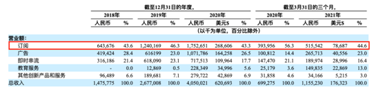老虎證券ESOP：“在線聲優(yōu)”的魅力辣么大？勾住了上億95后