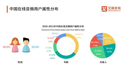 老虎證券ESOP：“在線聲優(yōu)”的魅力辣么大？勾住了上億95后