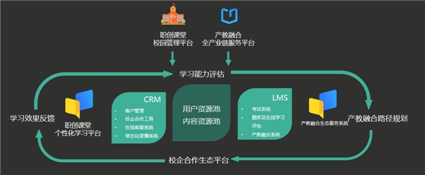 人才孵化，產(chǎn)教融合！米絡(luò)星集團(tuán)攜手橫影學(xué)院共促直播產(chǎn)業(yè)發(fā)展