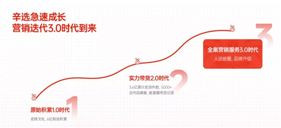 直播電商3.0時(shí)代，辛有志如何頗局而出？