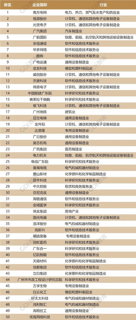 CVTOUCH母公司視源股份持續(xù)創(chuàng)新再獲殊榮，多元布局成就行業(yè)翹楚