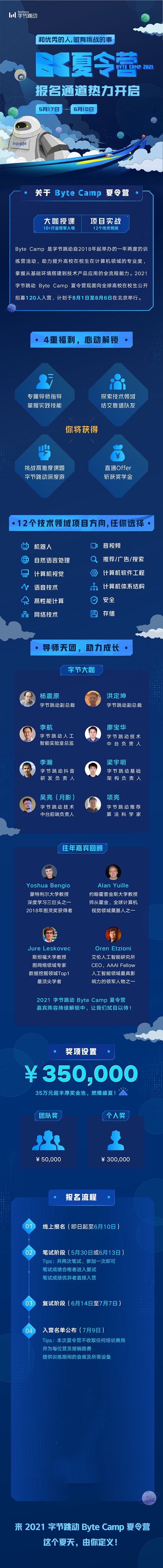 12個(gè)技術(shù)方向+獎(jiǎng)學(xué)金升級 字節(jié)跳動(dòng)2021夏令營免費(fèi)報(bào)名