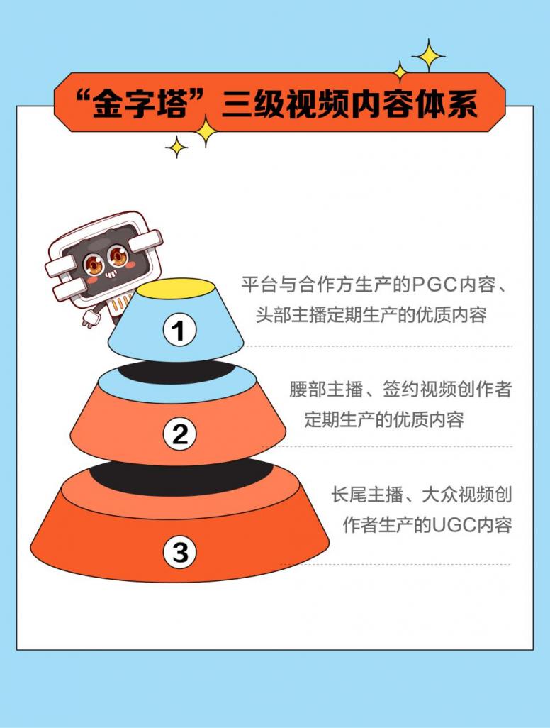 解讀斗魚一季報(bào)：視頻化、社區(qū)化戰(zhàn)略驅(qū)動(dòng)用戶穩(wěn)定增長(zhǎng)