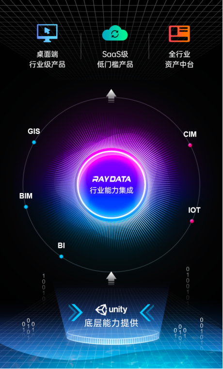 Unity與RayData全面合作，推動(dòng)數(shù)字孿生應(yīng)用