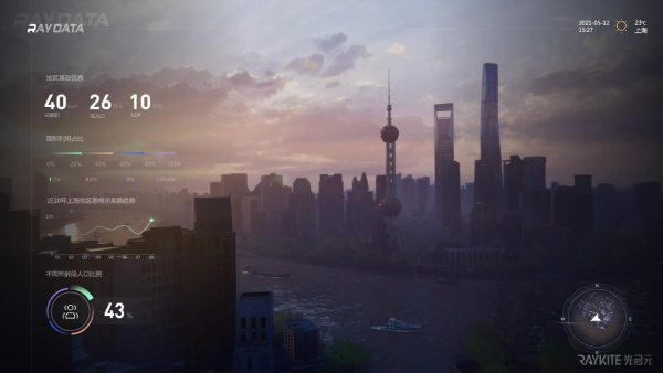 Unity與RayData全面合作，推動(dòng)數(shù)字孿生應(yīng)用