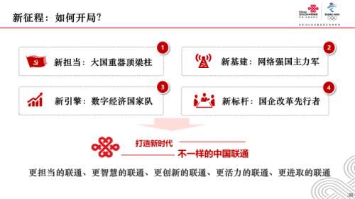 百年筑夢(mèng)創(chuàng)偉業(yè) 網(wǎng)絡(luò)強(qiáng)國(guó)譜新篇 黨組書記、董事長(zhǎng)王曉初為中國(guó)聯(lián)通全體黨員講黨課