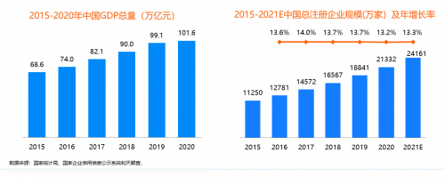 同程商旅攜手比達(dá)咨詢聯(lián)合發(fā)布商旅管理行業(yè)白皮書：《中國商旅管理行業(yè)研究報(bào)告2021》