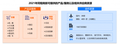同程商旅攜手比達(dá)咨詢聯(lián)合發(fā)布商旅管理行業(yè)白皮書：《中國商旅管理行業(yè)研究報(bào)告2021》