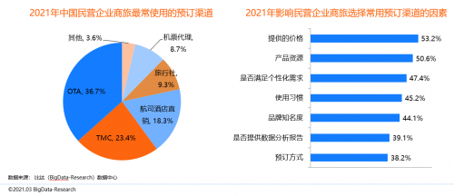 同程商旅攜手比達(dá)咨詢聯(lián)合發(fā)布商旅管理行業(yè)白皮書：《中國商旅管理行業(yè)研究報(bào)告2021》