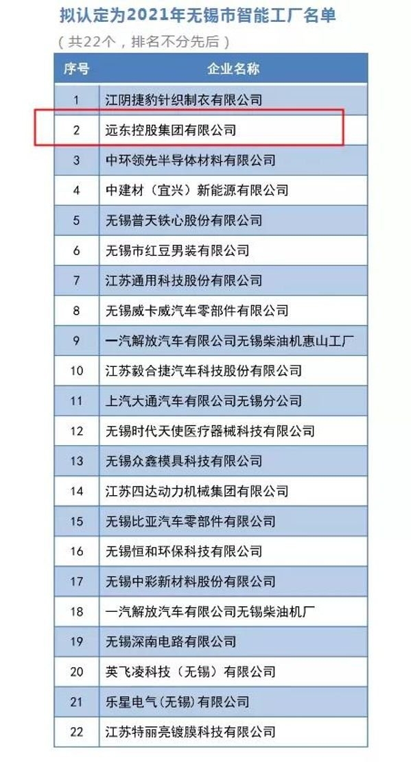 遠東控股入選“無錫市智能工廠”，看遠東智造如何成為行業(yè)標桿？