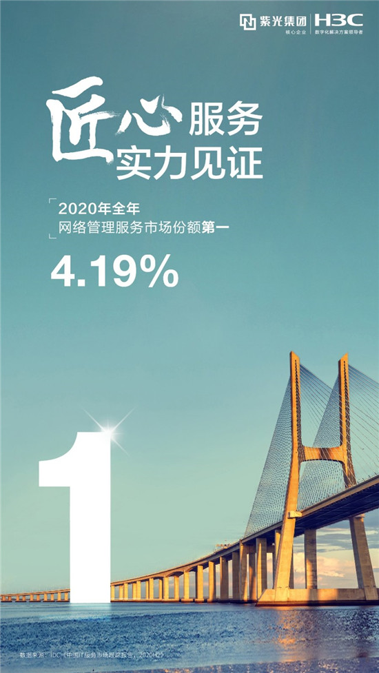 斬獲多項(xiàng)第一！新華三實(shí)力演繹IT服務(wù)“領(lǐng)航者”