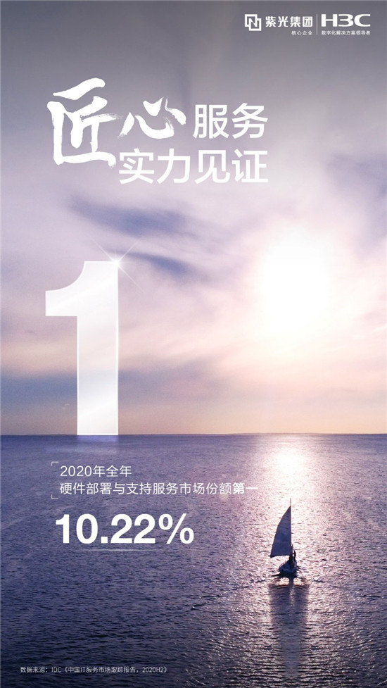 斬獲多項(xiàng)第一！新華三實(shí)力演繹IT服務(wù)“領(lǐng)航者”