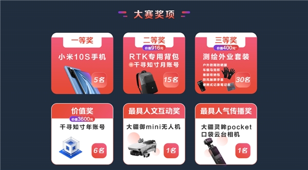 測(cè)繪專(zhuān)業(yè)同學(xué)請(qǐng)注意：“你好測(cè)繪人”喊你贏(yíng)手機(jī)