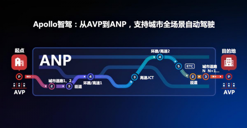 特斯拉FSD帶頭，百度Apollo猛追，汽車行業(yè)估值邏輯進入“汽車智能化”新階段