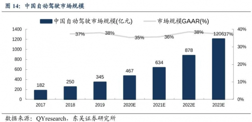 特斯拉FSD帶頭，百度Apollo猛追，汽車行業(yè)估值邏輯進入“汽車智能化”新階段