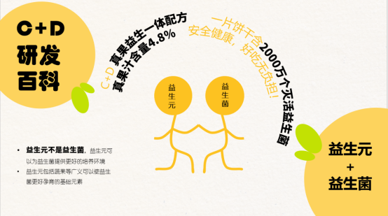 “益生元+益生菌”雙配方，C+D Nosh一口餅刷爆達人下午茶