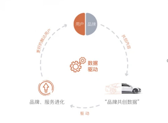 智己汽車，打造真正的用戶型企業(yè)