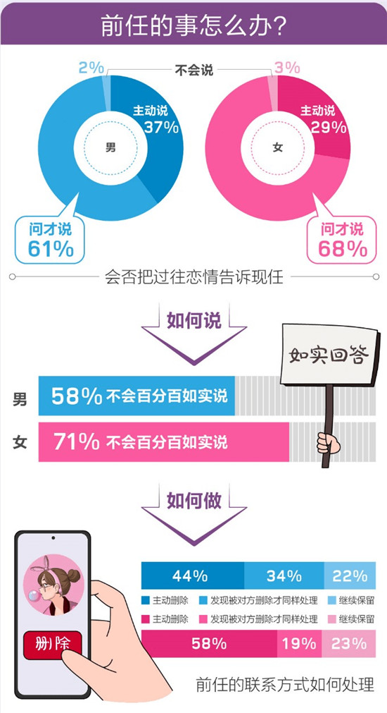 百合佳緣集團發(fā)布520婚戀觀報告——《愛情需要“邊界感”？》