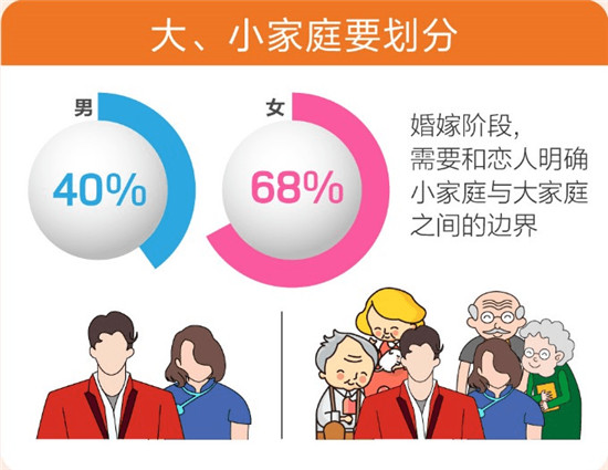 百合佳緣集團發(fā)布520婚戀觀報告——《愛情需要“邊界感”？》