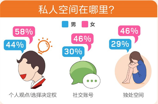 百合佳緣集團發(fā)布520婚戀觀報告——《愛情需要“邊界感”？》