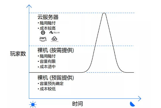 Steam上聯(lián)機游戲的服務(wù)器到底是誰的？