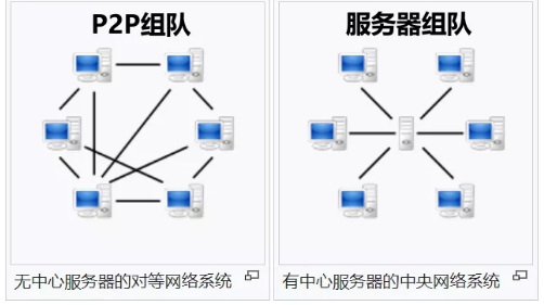 Steam上聯(lián)機游戲的服務(wù)器到底是誰的？