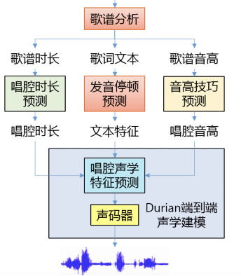 真國(guó)風(fēng)AI虛擬人！騰訊艾靈學(xué)會(huì)作詩(shī)書法新技能