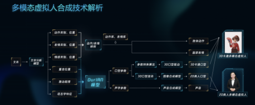 真國(guó)風(fēng)AI虛擬人！騰訊艾靈學(xué)會(huì)作詩(shī)書法新技能