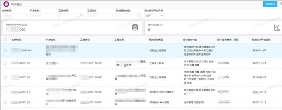 在工程咨詢行業(yè)：經營、生產數(shù)字化管理方案