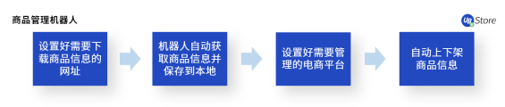 “618”大促來(lái)臨！電商如何高效運(yùn)營(yíng)實(shí)現(xiàn)大賣？攻略與工具看這里！