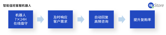 “618”大促來(lái)臨！電商如何高效運(yùn)營(yíng)實(shí)現(xiàn)大賣？攻略與工具看這里！