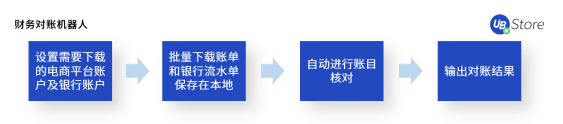 “618”大促來(lái)臨！電商如何高效運(yùn)營(yíng)實(shí)現(xiàn)大賣？攻略與工具看這里！