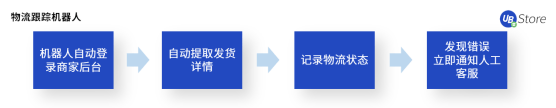 “618”大促來(lái)臨！電商如何高效運(yùn)營(yíng)實(shí)現(xiàn)大賣？攻略與工具看這里！