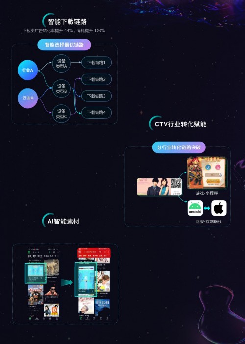 愛(ài)奇藝奇麟2.0升級(jí)背后：以技術(shù)直擊痛點(diǎn)、降本增效、深耕行業(yè)
