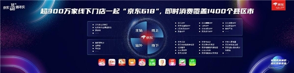 重磅福利打響年中家電消費(fèi)大戰(zhàn) 京東618啟動暨趨勢發(fā)布會火熱來襲