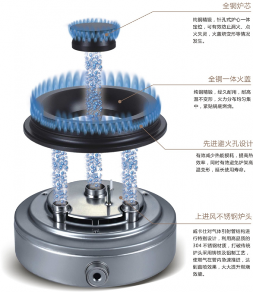 威卡仕金剛5D定制灶具，頂級(jí)配置，“灶”就非凡