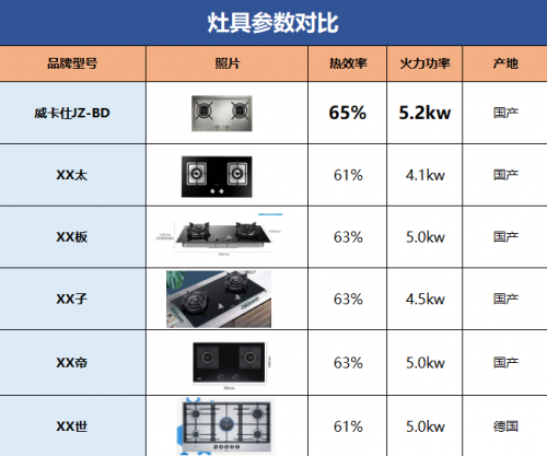 威卡仕金剛5D定制灶具，頂級(jí)配置，“灶”就非凡
