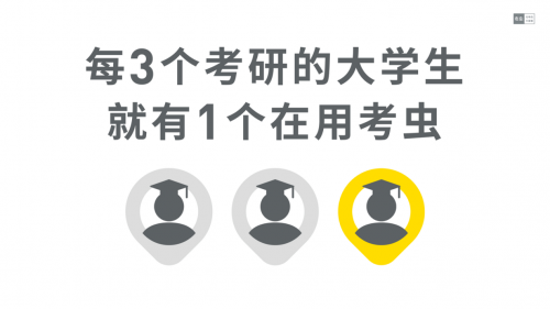 百億考研培訓(xùn)市場，考蟲在拿下線上正價(jià)課第一后又布局線下