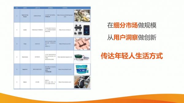 至真科技超店Shoplus賦能DTC品牌乘風出海