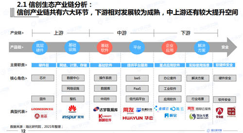 2021年中國(guó)信創(chuàng)生態(tài)報(bào)告發(fā)布 指引未來(lái)信創(chuàng)產(chǎn)業(yè)發(fā)展
